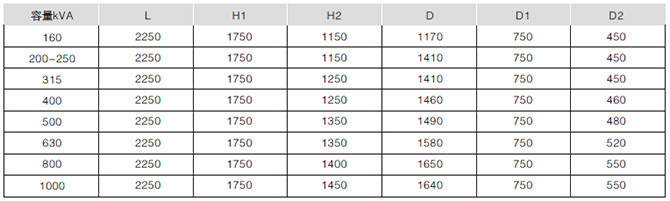 ZGS11系列箱式變電站加強型外形尺寸