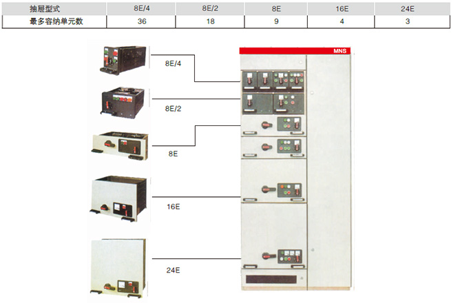 抽屜的電氣和機(jī)械連鎖